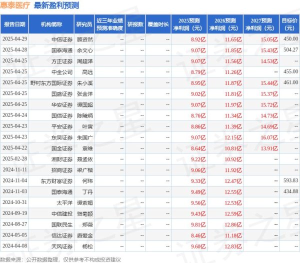 专业配资炒股 太平洋：给予惠泰医疗买入评级
