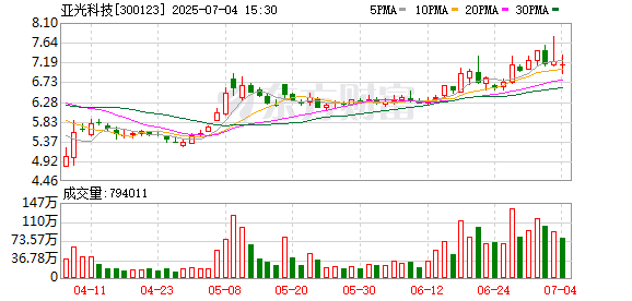 中国股票配资 亚光科技董事长被留置 公司称经营正常|速读公告